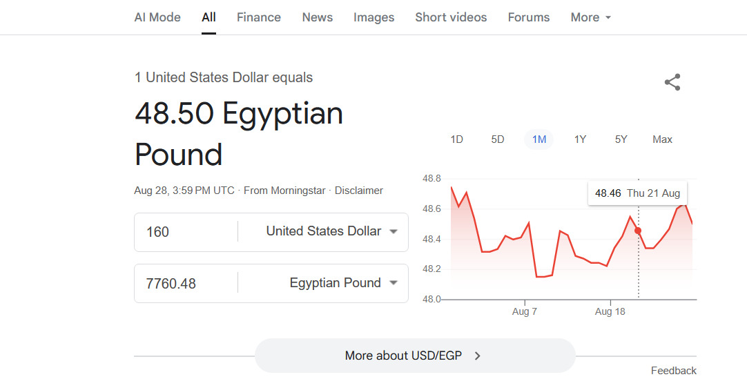 هل توقف ارتفاع أسعار الذهب أخيرًا؟